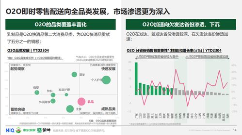 《蒙牛聯(lián)合京東到家、尼爾森IQ發(fā)布O2O即時零售常溫乳品白皮書 深度解析站外引流新機遇》
